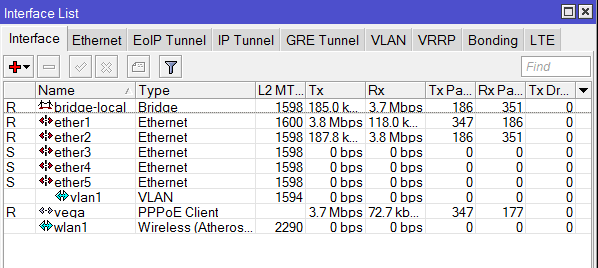 Интерфейс VLAN в MikroTik