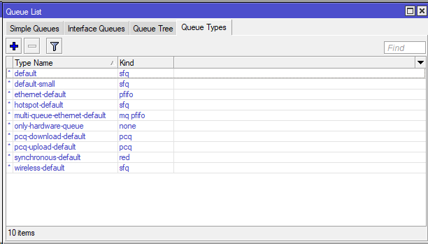  Queues Types