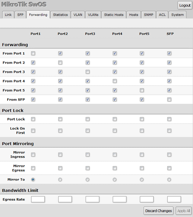 Forwarding MikroTik RB260GS