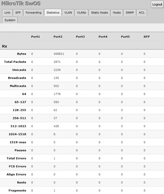  MikroTik RB260GS