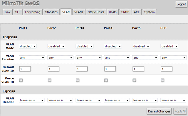  VLAN MikroTik RB260GS