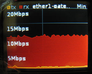   WAN    Mikrotik RB2011UAS-2HnD-IN