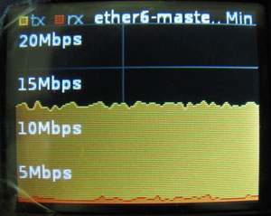 Статистика загрузки LAN порта на экране Mikrotik RB2011UAS-2HnD-IN