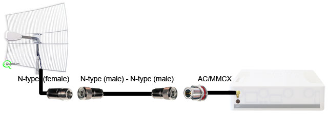    MikroTik RB751   