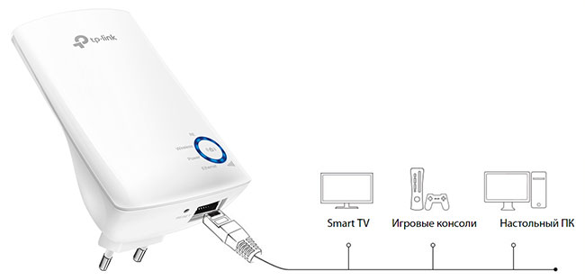  TL-WA850RE   Wi-Fi 