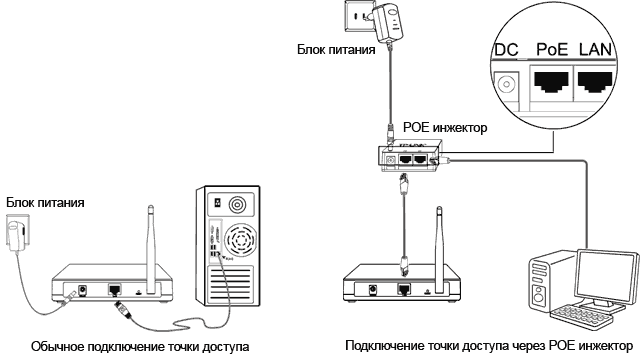 Схема подключения точки доступа Tp-Link