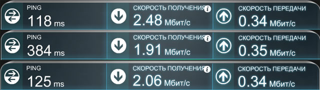 Прямой тест скорости 3G