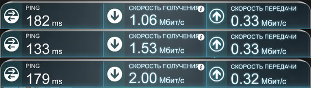 Тест 3G скорости TP-Link TL-MR3040