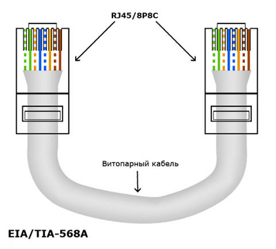 Как подключить 2 IP-камеры по одной витой паре