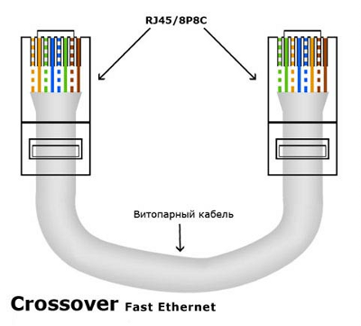 Основные принципы соединения Ethernet портов: повышение скорости передачи данных