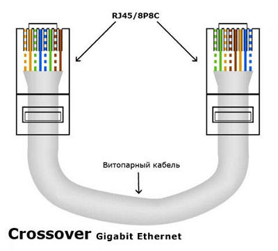 Значимость схемы подключения разъема RJ45