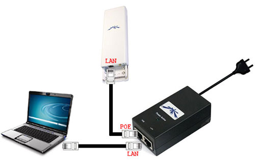 Схема подключения оборудования Ubiquiti