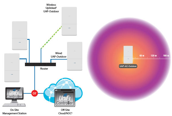 Unifi Ap Ac Outdoor