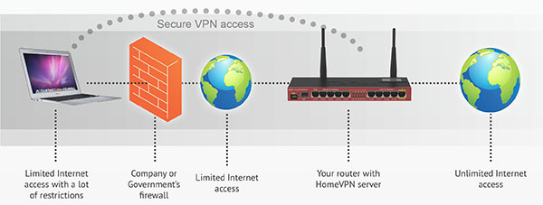 VPN подключение MikroTik